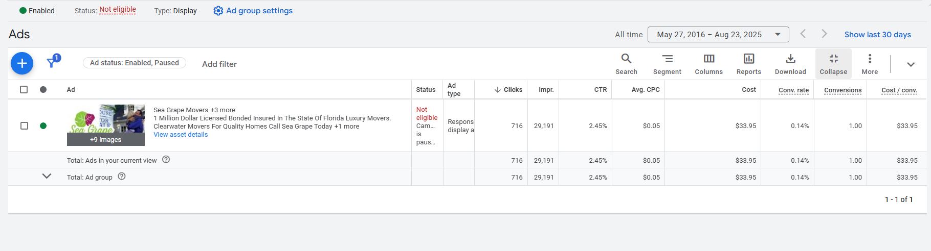 Screenshot of the Amount Spent Section for Google Ads Display Network, and the Occasional Ad Generated that Will Display.