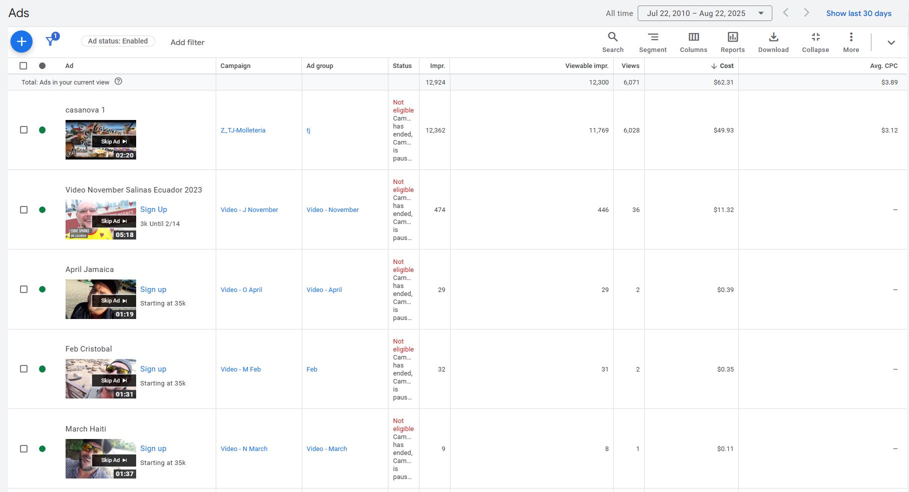 Screenshot of the Amount Spent Section for Google Ads Display Network, and the Occasional Ad Generated that Will Display.