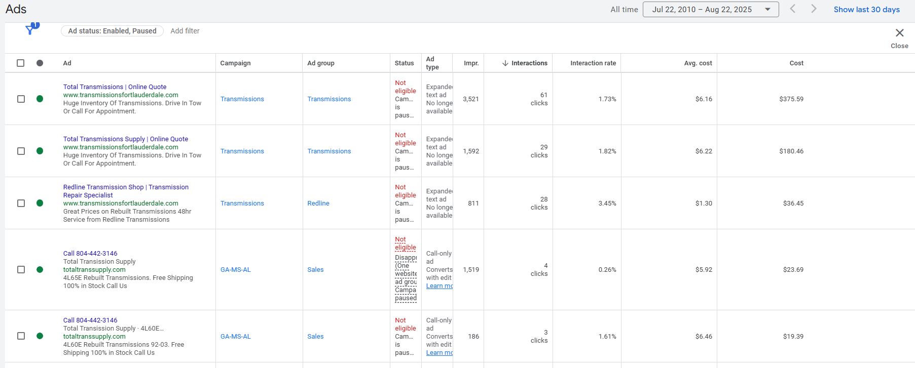 Screenshot of the Amount Spent Section for Google Ads Displaying the Ads for Managed Customers and How Much They Cost them.