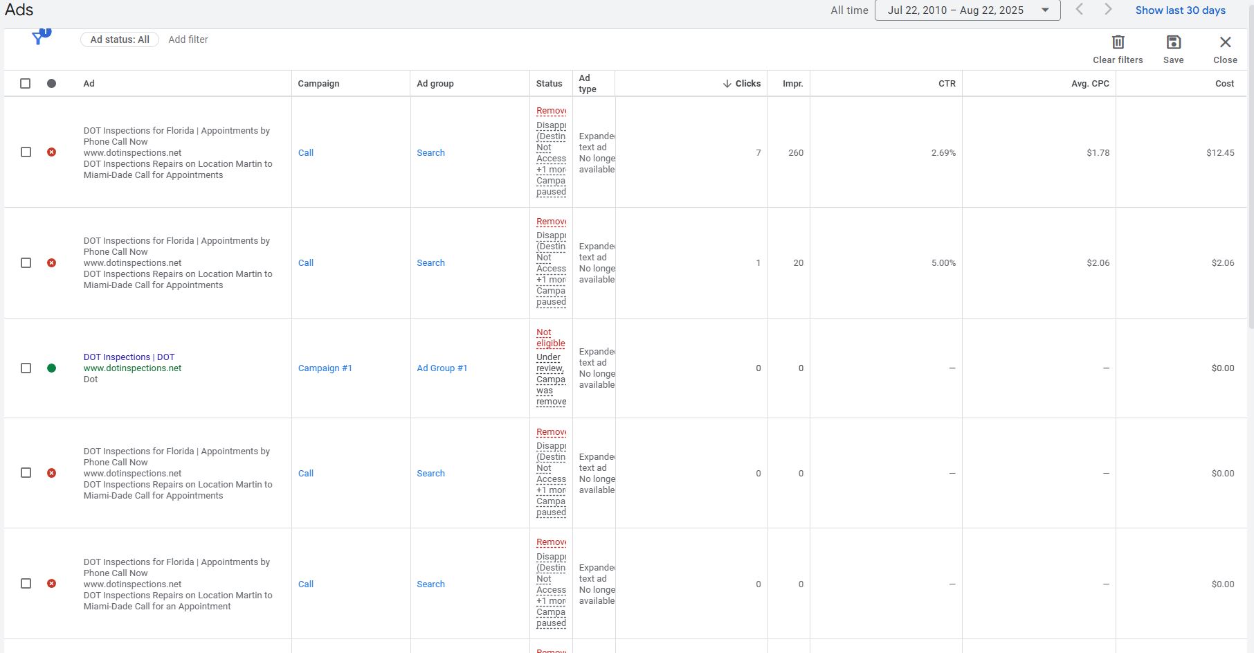 Screenshot of the Amount Spent Section for Google Ads Displaying the Ads for Managed Customers and How Much They Cost them.