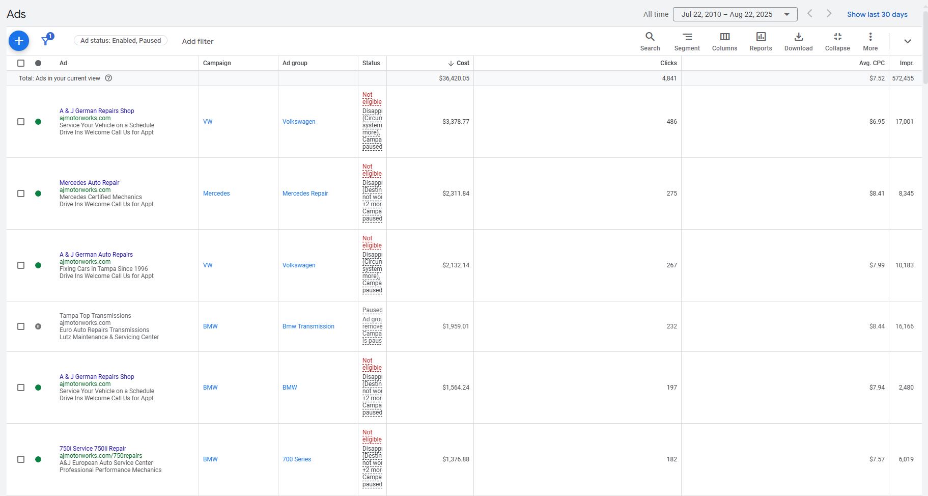 Screenshot of the Amount Spent Section for Google Ads Displaying the Ads for Managed Customers and How Much They Cost them.