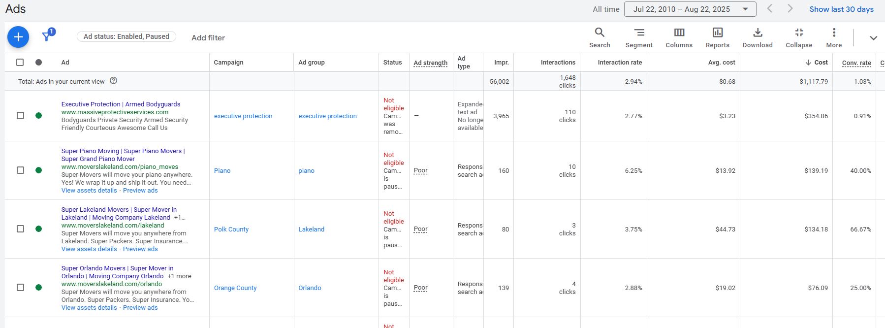 Screenshot of the Amount Spent Section for Google Ads Displaying the Ads for Managed Customers and How Much They Cost them.