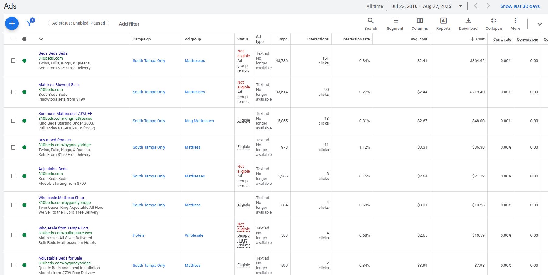 Screenshot of the Amount Spent Section for Google Ads Displaying the Ads for Managed Customers and How Much They Cost them.