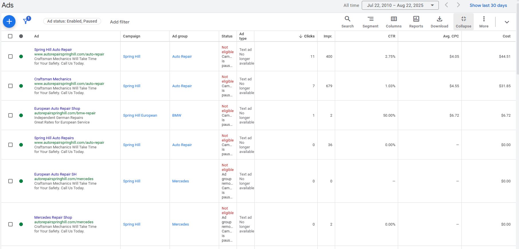 Screenshot of the Amount Spent Section for Google Ads Displaying the Ads for Managed Customers and How Much They Cost them.