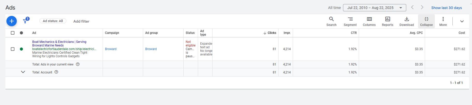 Screenshot of the Amount Spent Section for Google Ads Displaying the Ads for Managed Customers and How Much They Cost them.