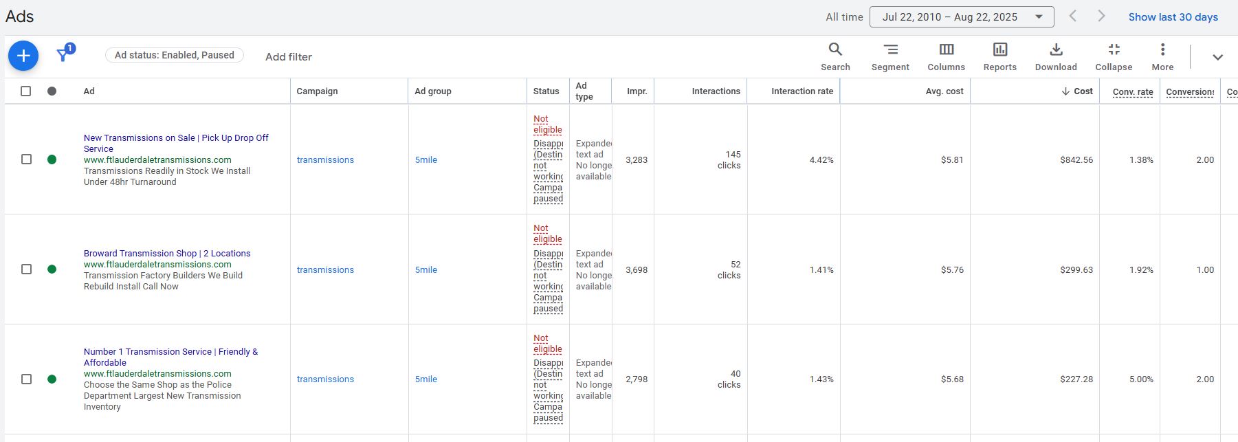 Screenshot of the Amount Spent Section for Google Ads Displaying the Ads for Managed Customers and How Much They Cost them.
