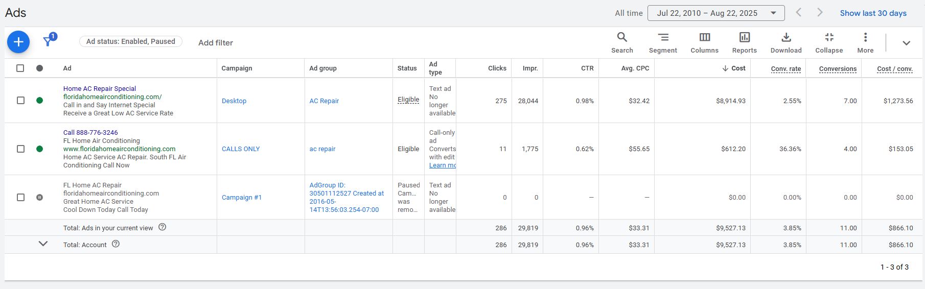 Screenshot of the Amount Spent Section for Google Ads Displaying the Ads for Managed Customers and How Much They Cost them.