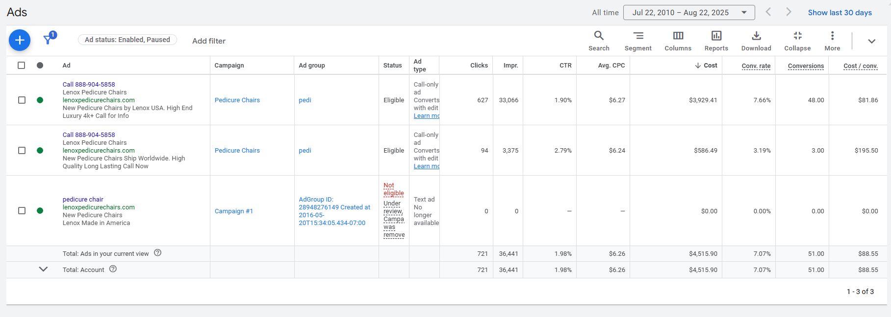 Screenshot of the Amount Spent Section for Google Ads Displaying the Ads for Managed Customers and How Much They Cost them.