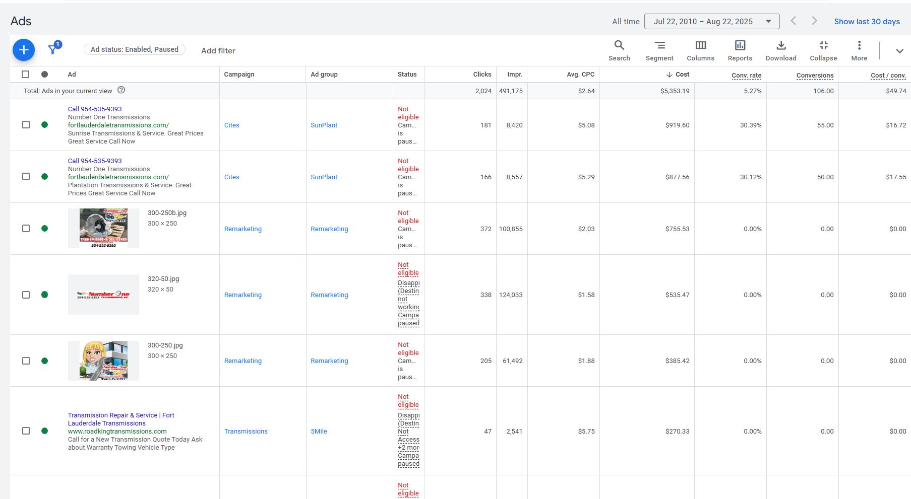 Screenshot of the Amount Spent Section for Google Ads Displaying the Ads for Managed Customers and How Much They Cost them.