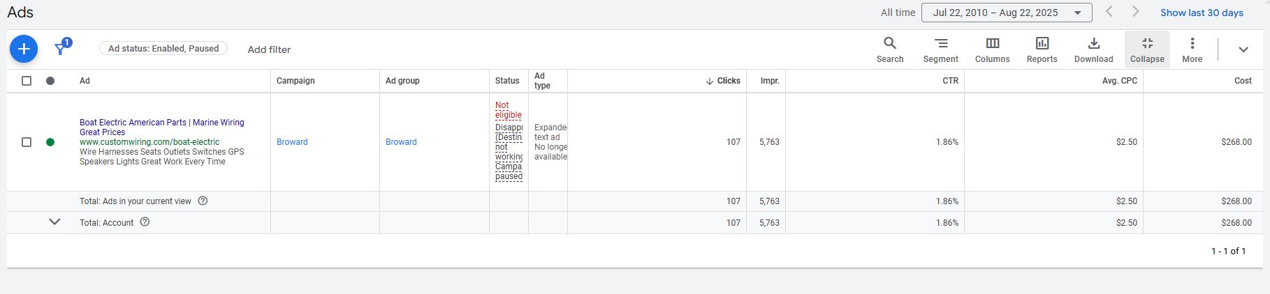 Screenshot of the Amount Spent Section for Google Ads Displaying the Ads for Managed Customers and How Much They Cost them.