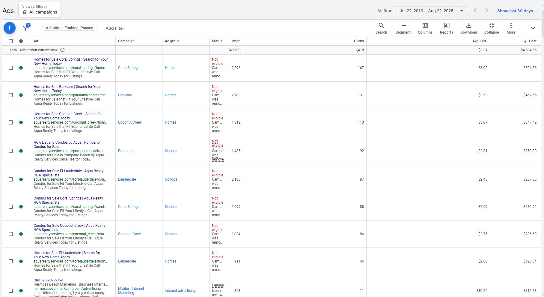 Screenshot of the Amount Spent Section for Google Ads Displaying the Ads for Managed Customers and How Much They Cost them.