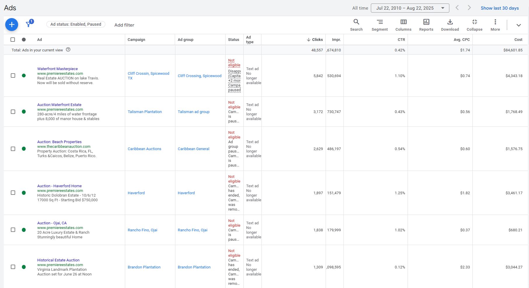 Screenshot of the Amount Spent Section for Google Ads Displaying the Ads for Managed Customers and How Much They Cost them.